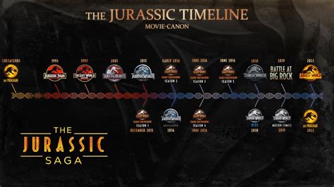 Jurassic Park movies in order: The full timeline explained.